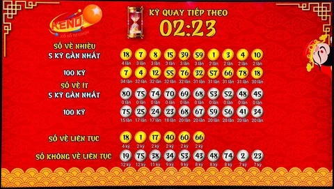 Khám Phá Bet69: Nền Tảng Cược Bóng Đá và Xổ Số Hàng Đầu